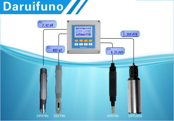 Πολυ ελεγκτής ποιότητας νερού παραμέτρου